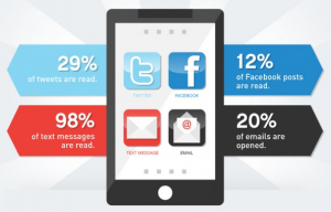 bulk sms dubai
