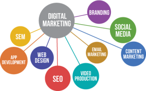 digital marketing services